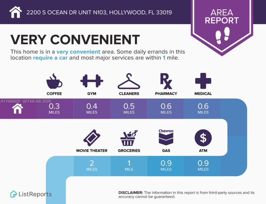 WATERWAY @ HOLLYWOOD BEAC - Residential