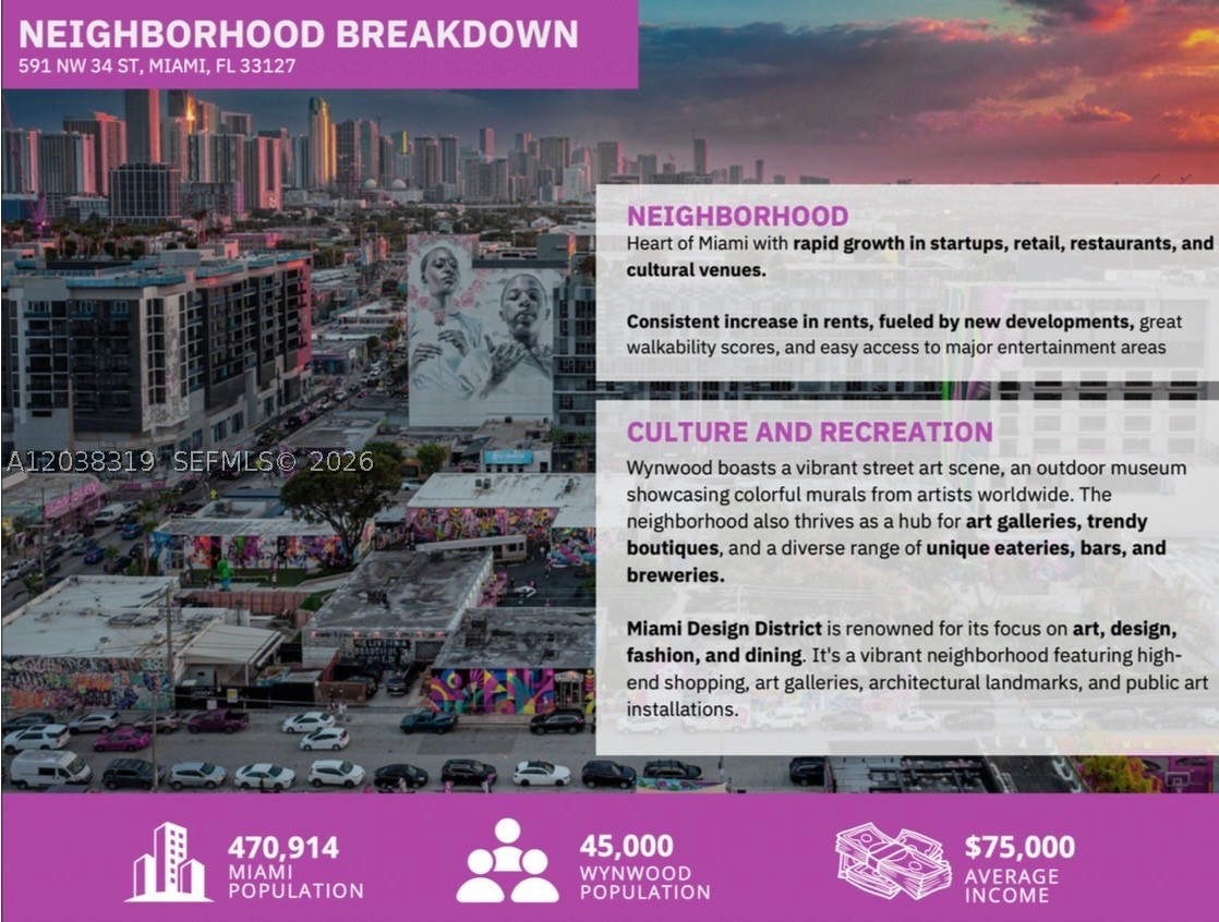 DEVONSHIRE PARK SUB - Land