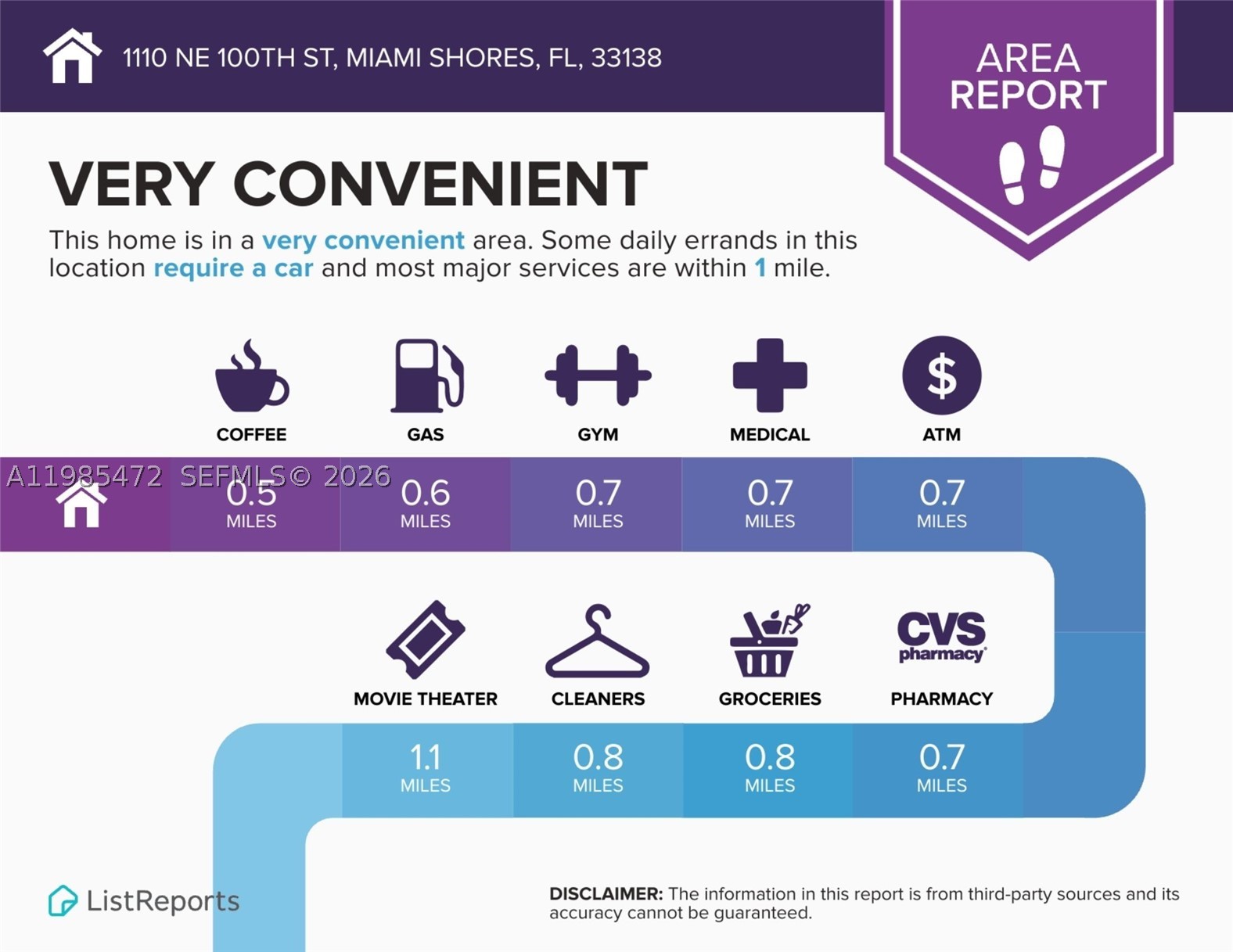 MIAMI SHORES SEC 8 REV - Residential