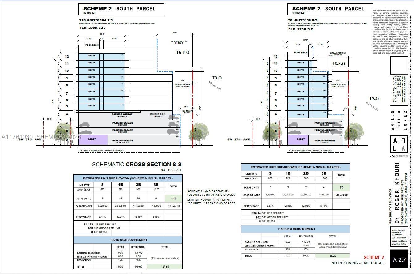 Feasibility study now available! 180 Units possible with live local, 200 units with one level of underground parking. Live local scenario would yield a 12 story tower with 110 units (125 units with one level of underground parking) plus an 11 story tower with 70 units (75 units with one level of underground parking. This is possible to do without including the small multifamily property in the back, which requires rezoning and complicates the development. This is a Rare two block assemblage at the edge of Coral Gables and directly in front of Douglas park. Located right in the medical district with Coral gables Hospital only two blocks away. 1.14 acres of sf T 6 8 0 zoned land between both blocks. The extra height and density available using nearby comparator sites at bird road metro rail station. Less than one mile ( about half a mile) from the metrorail station. Package includes a specialty medical center on the south block( owner occupied and would be leased back for a negotiable time), an income producing multifamily and three fully rented mixed use income producing buildings that  the north side. With the medical center income would be estimated at closer to 50k per month. North (smaller) block is good candidate for a medical tower- which owner would lease back as anchor tenant if available.