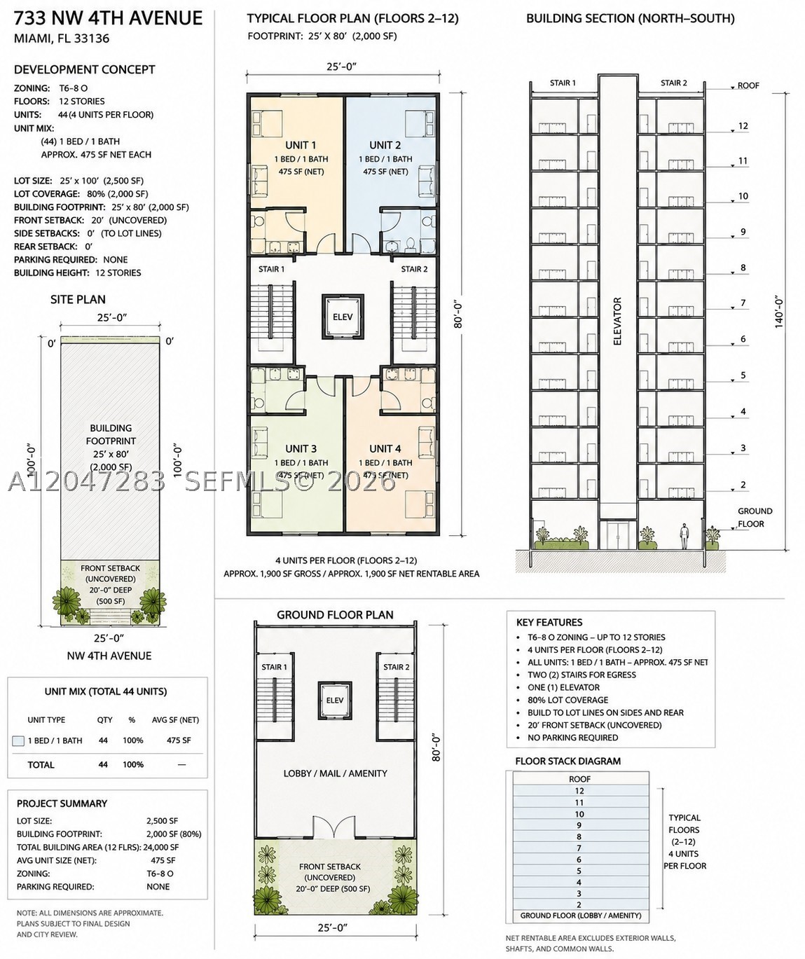 MIAMI NORTH - Residential