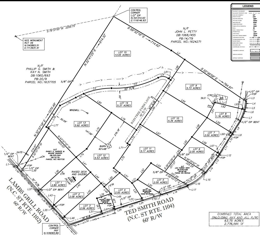 Raintree Farms - Land