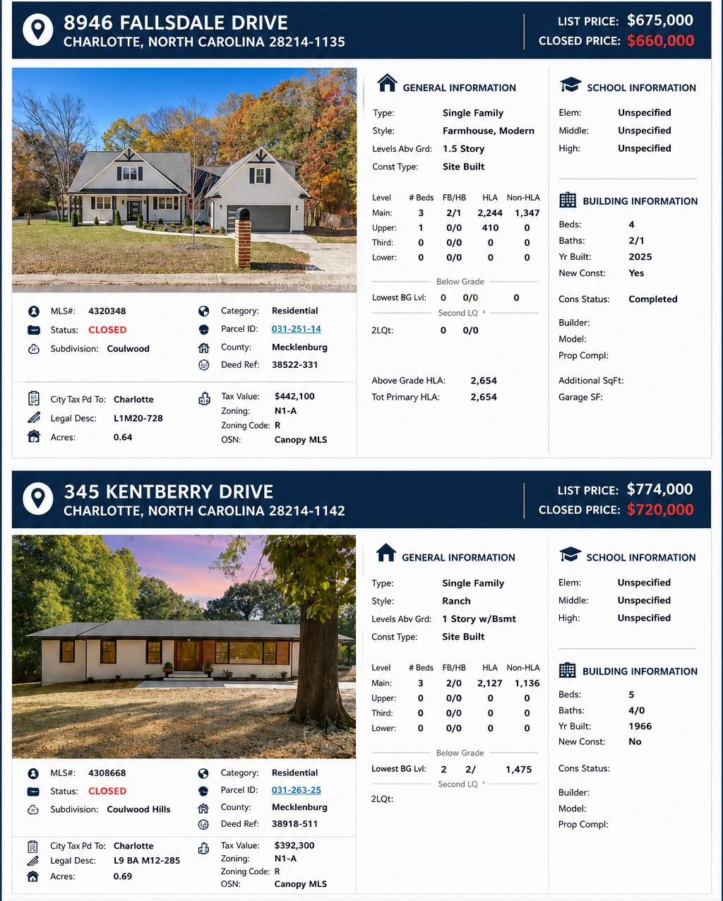 Coulwood - Residential