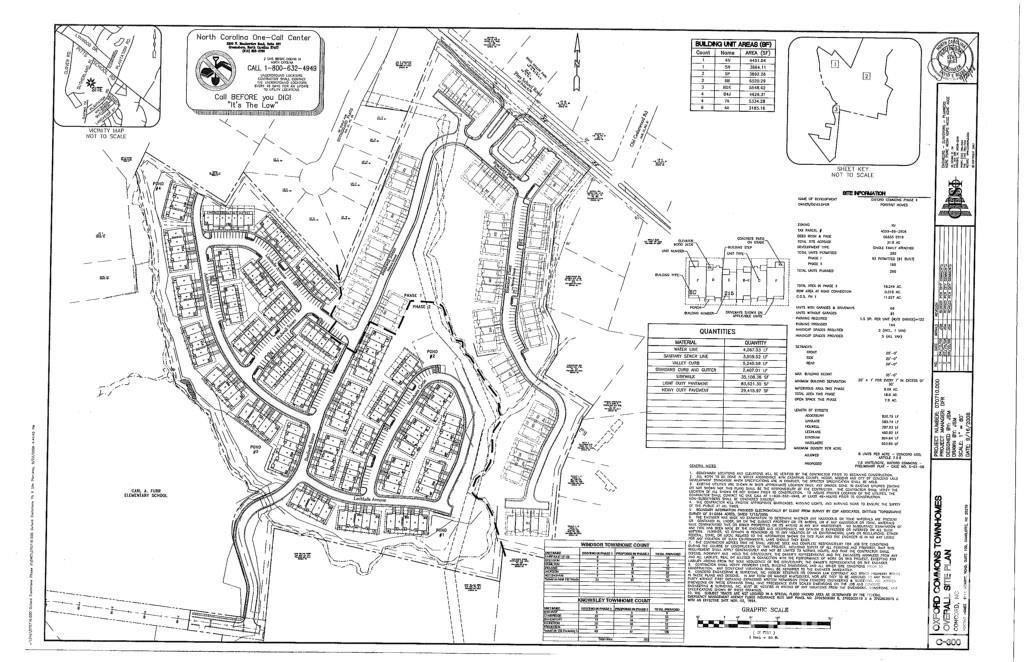 Oxford Commons - Land