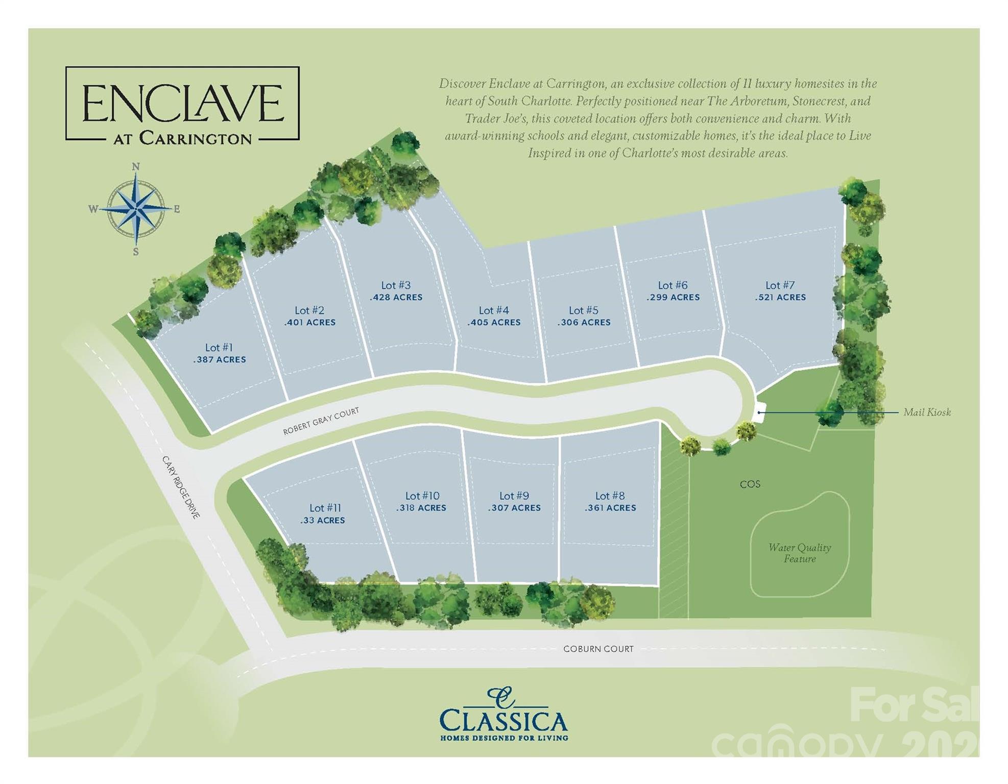 Enclave at Carrington - Land