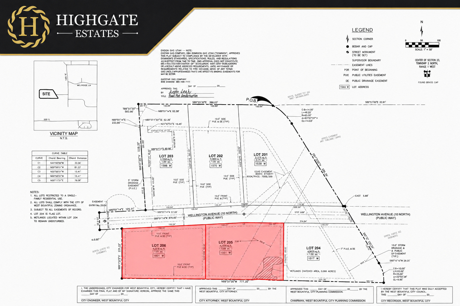 HIGHGATE ESTATES - Land