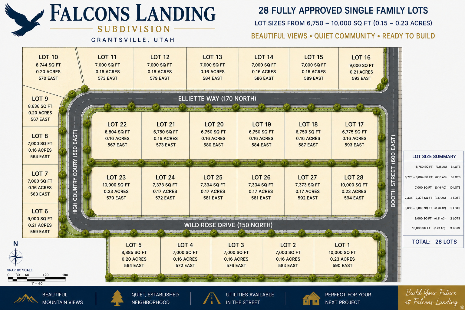 Introducing Falcons Landing, a fully papered 28-lot single-family subdivision in the heart of Grantsville City. This shovel-ready development offers thoughtfully designed homesites ranging from approximately 6,750 to 10,000 square feet (0.150.23 acres), with a variety of lot sizes to accommodate multiple product types and buyer preferences. The subdivision features a well-designed layout with completed engineering, assigned addresses, established building setbacks, and utilities available in the street, allowing a developer to move efficiently toward construction. Falcons Landing is ideally situated in one of Utah's fastest-growing communities, offering beautiful mountain views, a quiet rural atmosphere, and convenient access to schools, parks, shopping, and recreation. Located just minutes from Tooele City and approximately 35 minutes from downtown Salt Lake City, the area continues to experience strong demand from buyers seeking affordability without sacrificing quality of life. This is a rare opportunity to acquire a fully papered subdivision in a market with continued residential growth. Whether you're a production builder or a developer looking for your next project, Falcons Landing is positioned to deliver an efficient start and long-term value.
