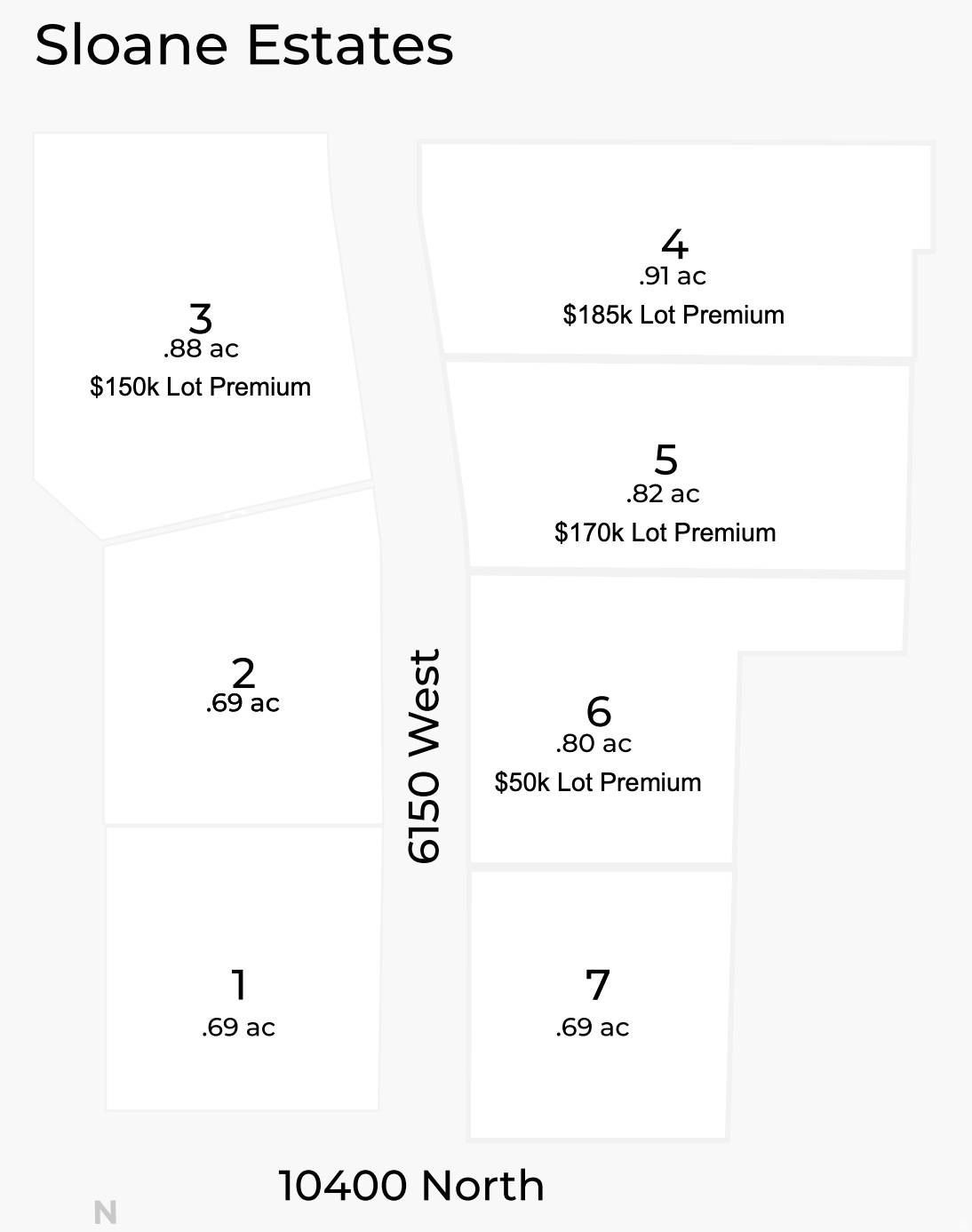 SLOANE ESTATES - Land