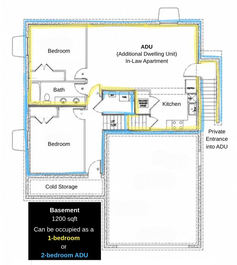 COTTONWOOD ACRES - Residential