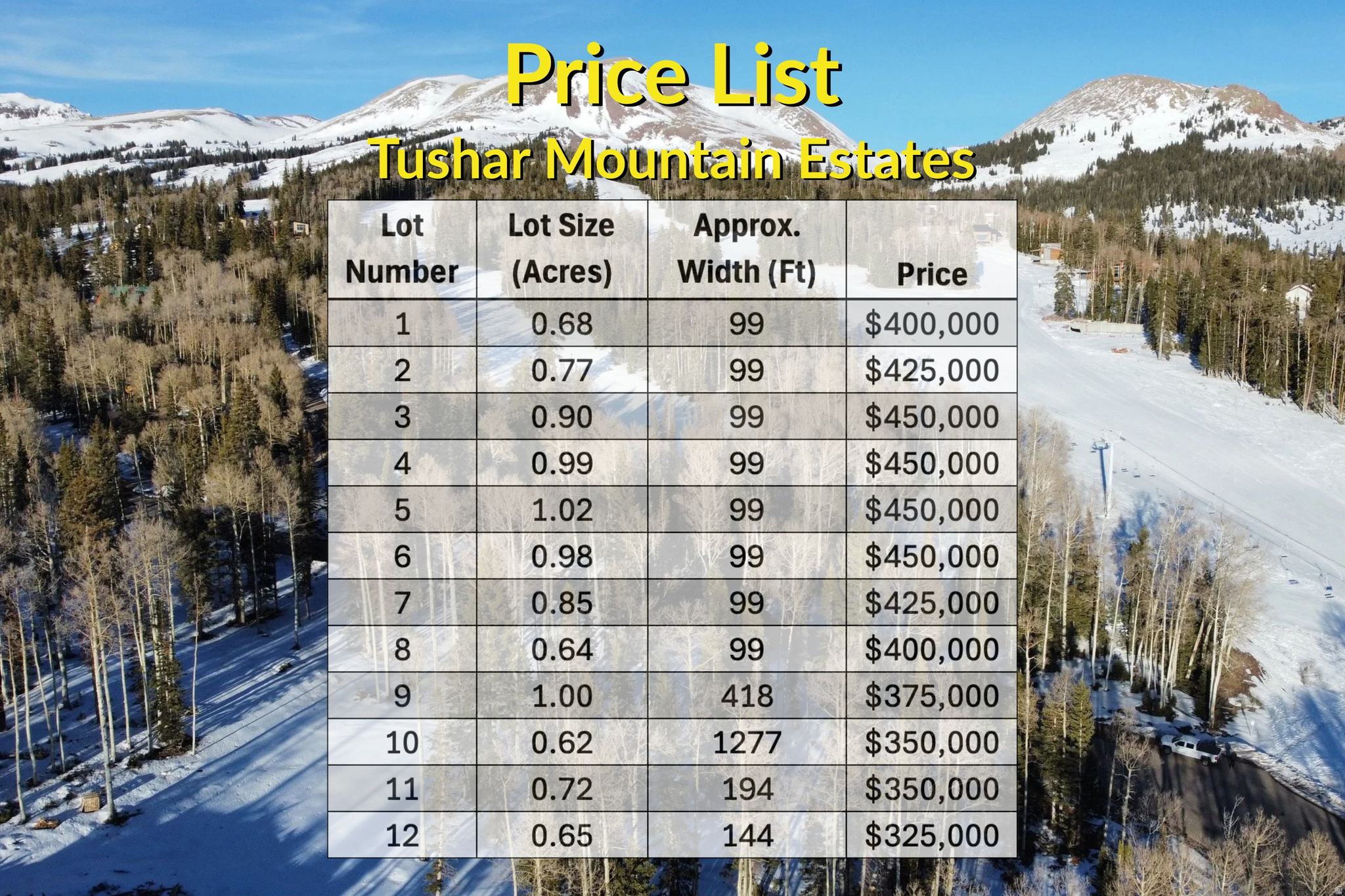 TUSHAR MOUNTAIN ESTATES - Land