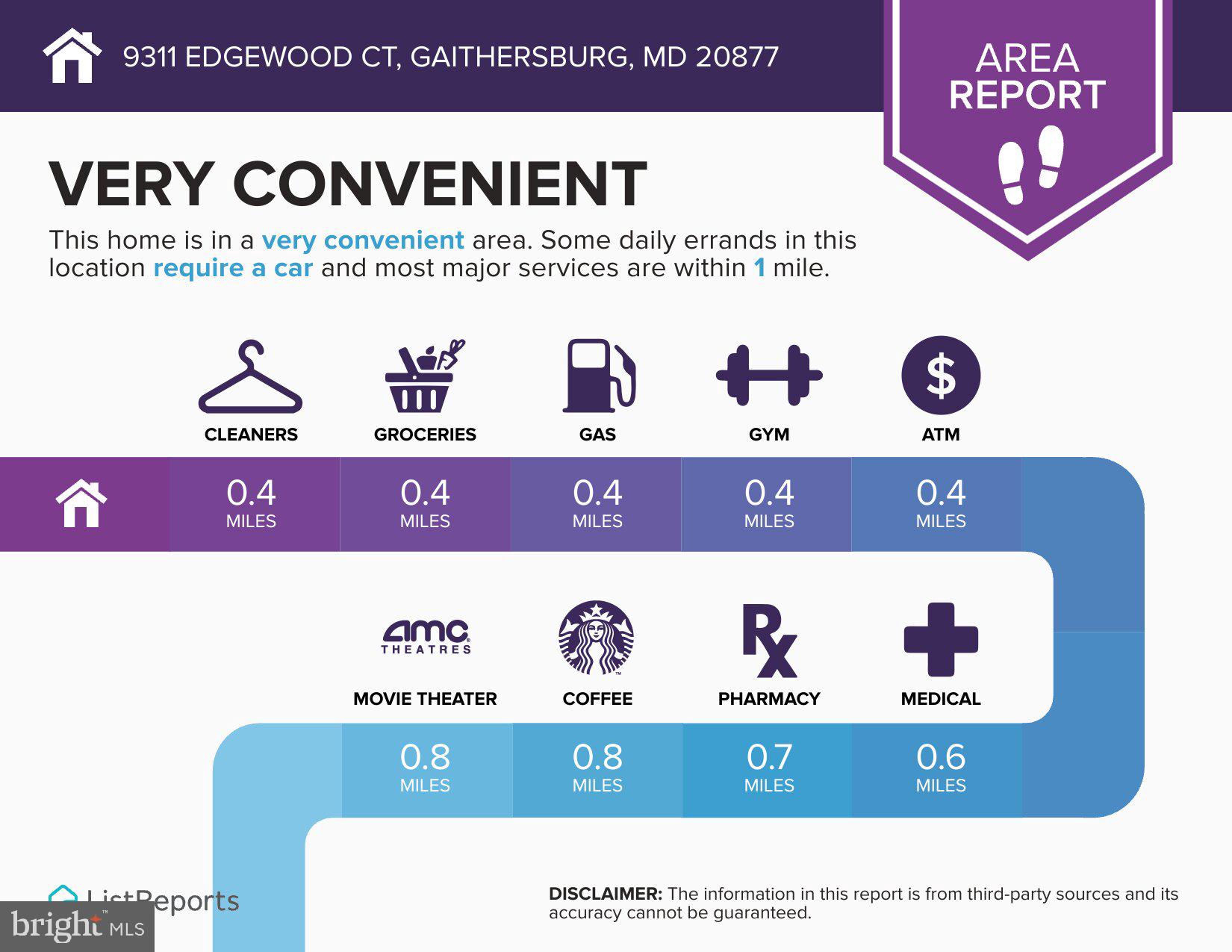 GAITHERSBURG TOWN - Residential