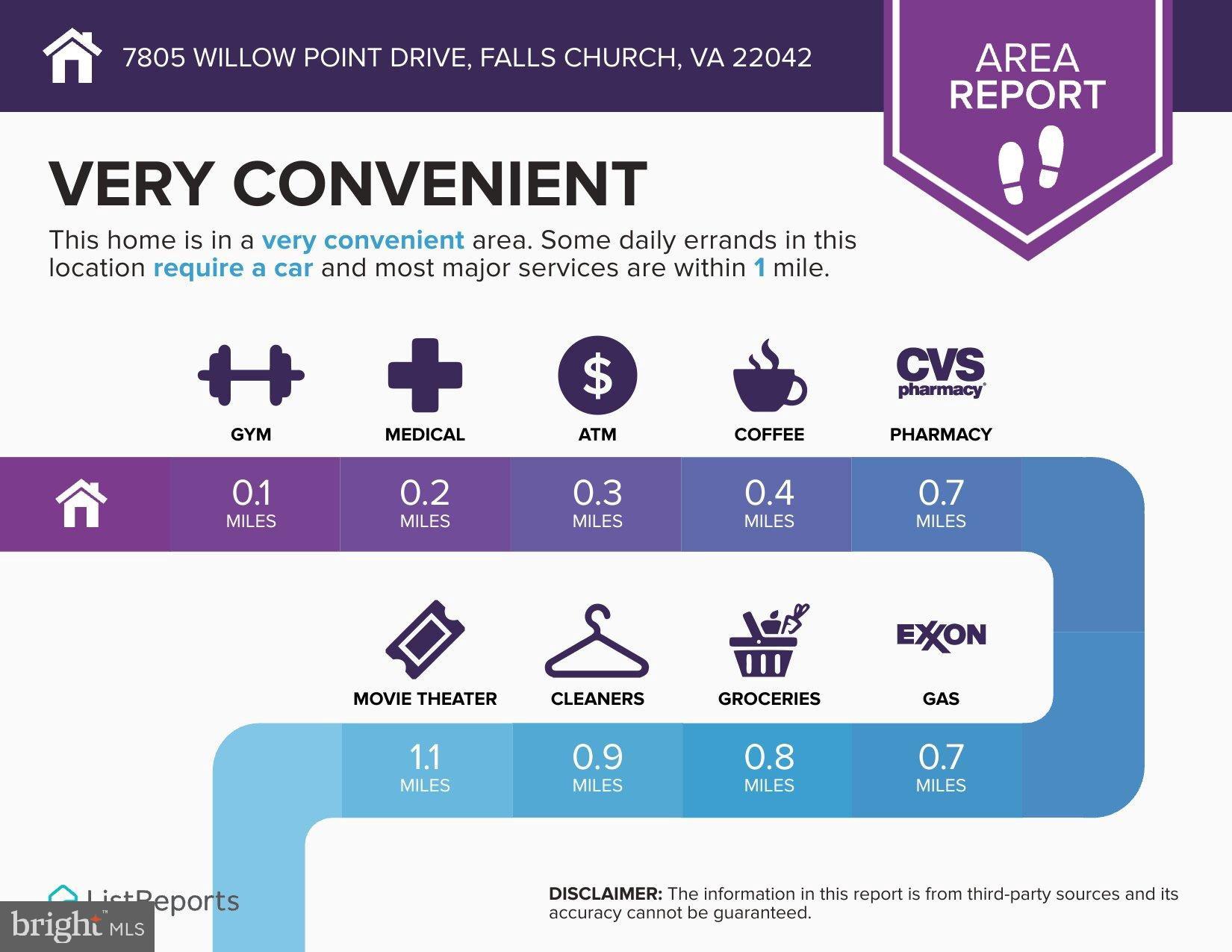 WILLOW POINT - Residential