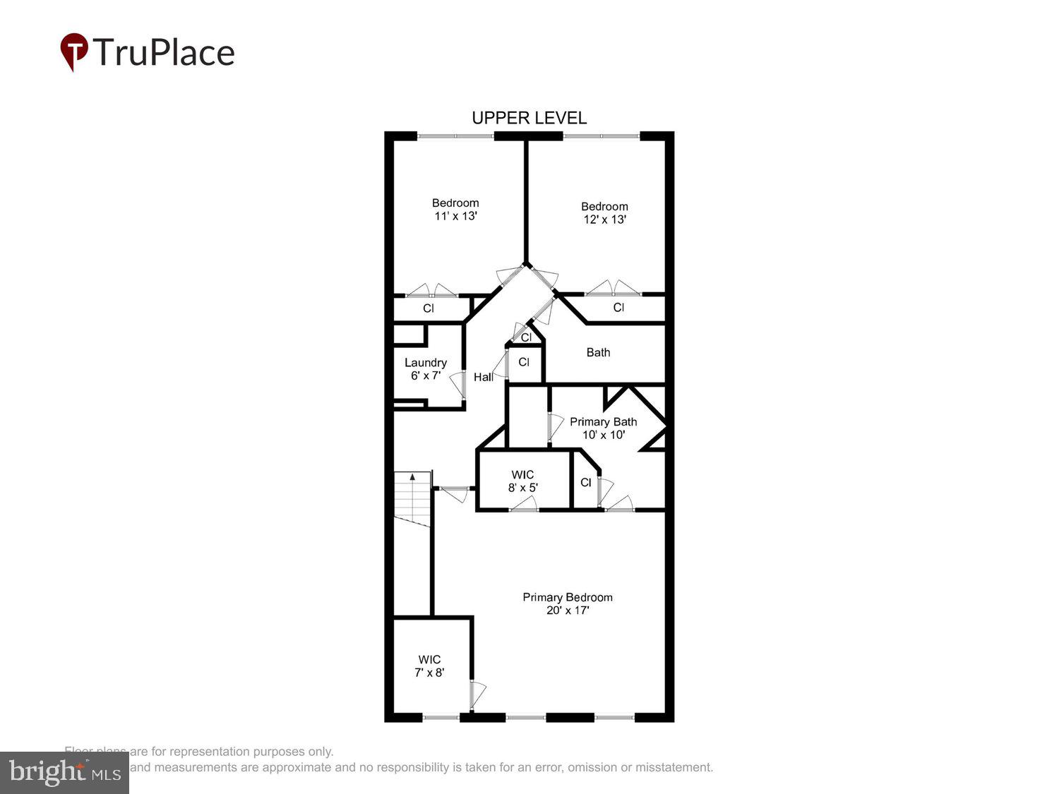 VILLAGES OF URBANA - Residential