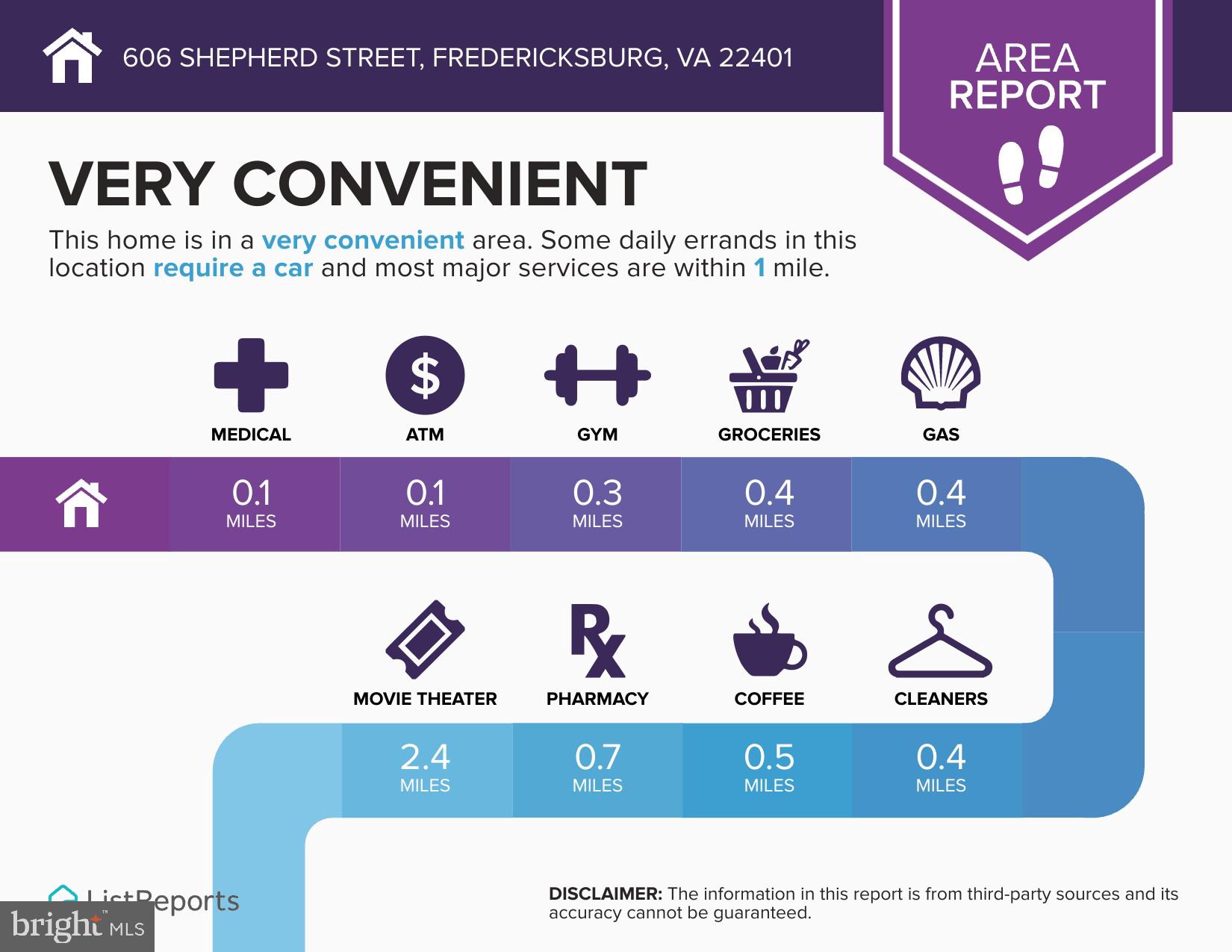 DOWNTOWN FREDERICKSBURG - Residential