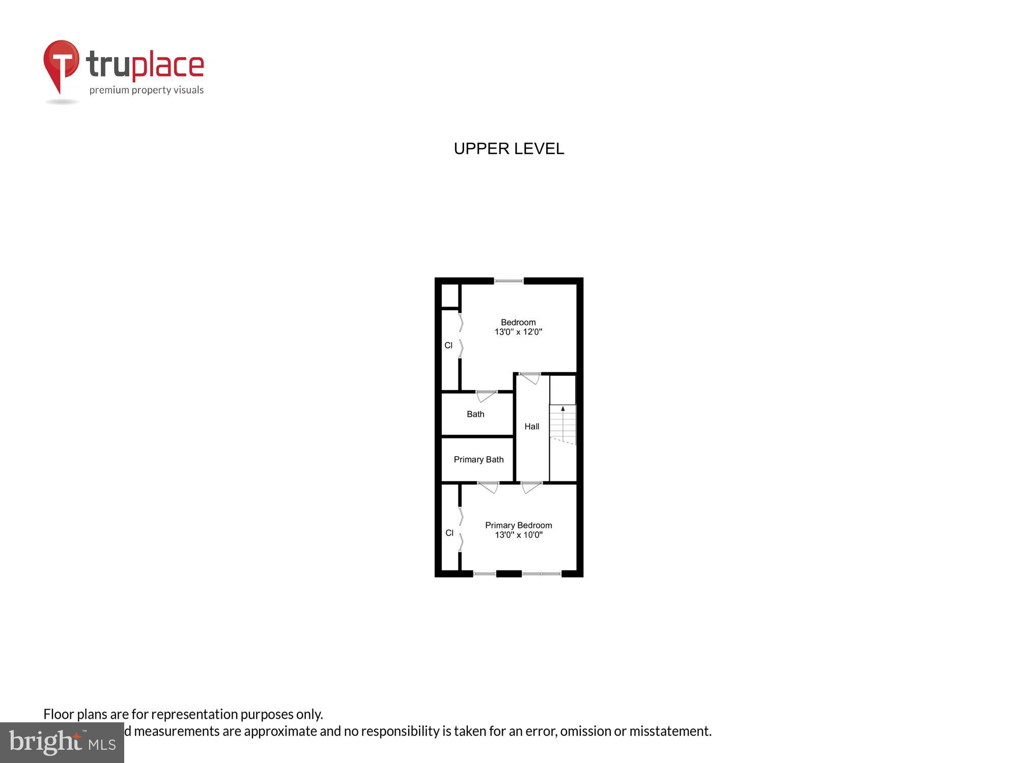 SOUTH KINGS STATION - Residential Lease