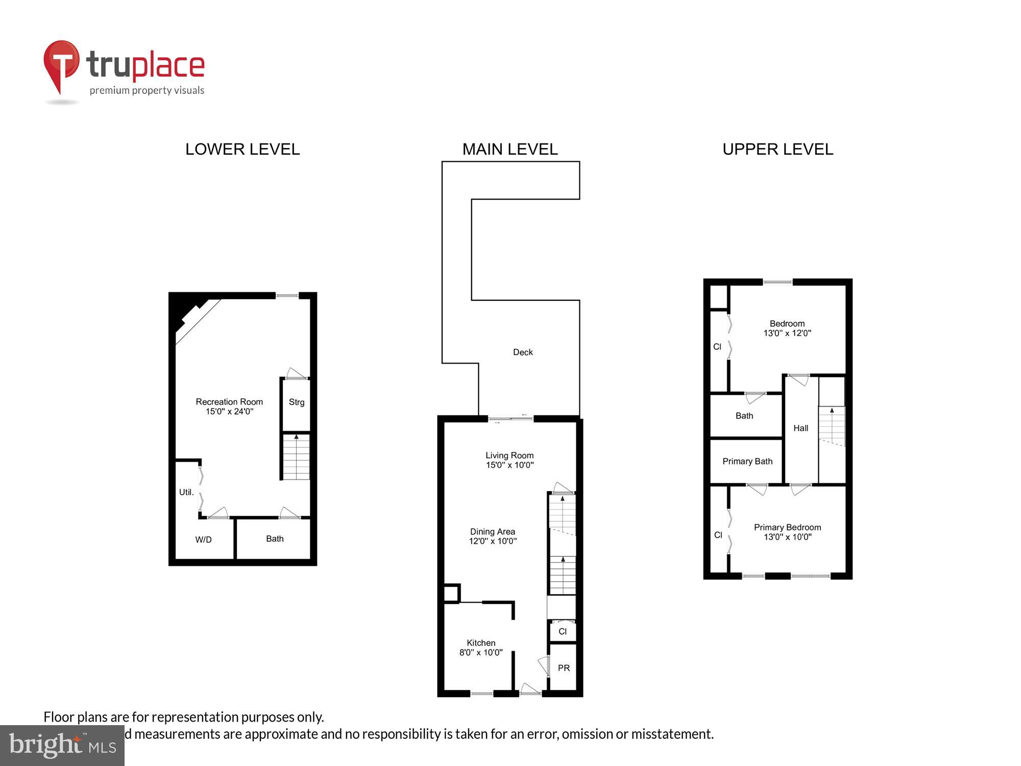 SOUTH KINGS STATION - Residential Lease