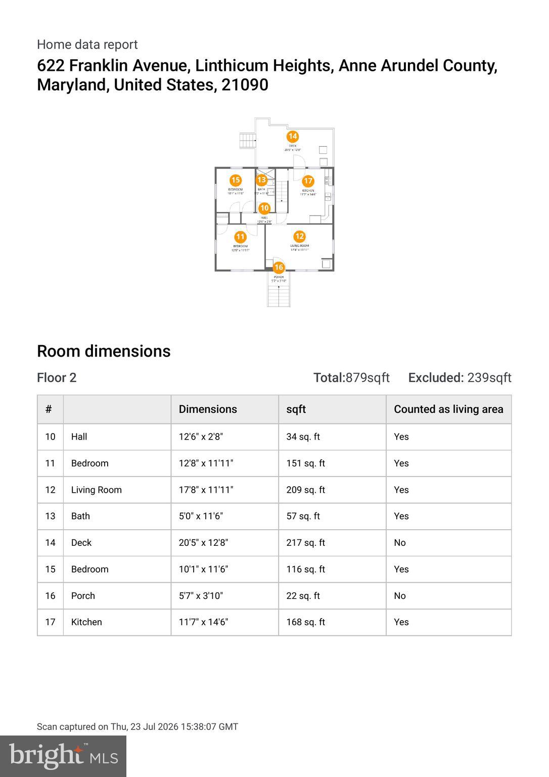 REGULARS - Residential