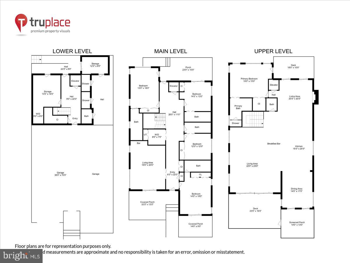 FENWICK ACRES - Residential