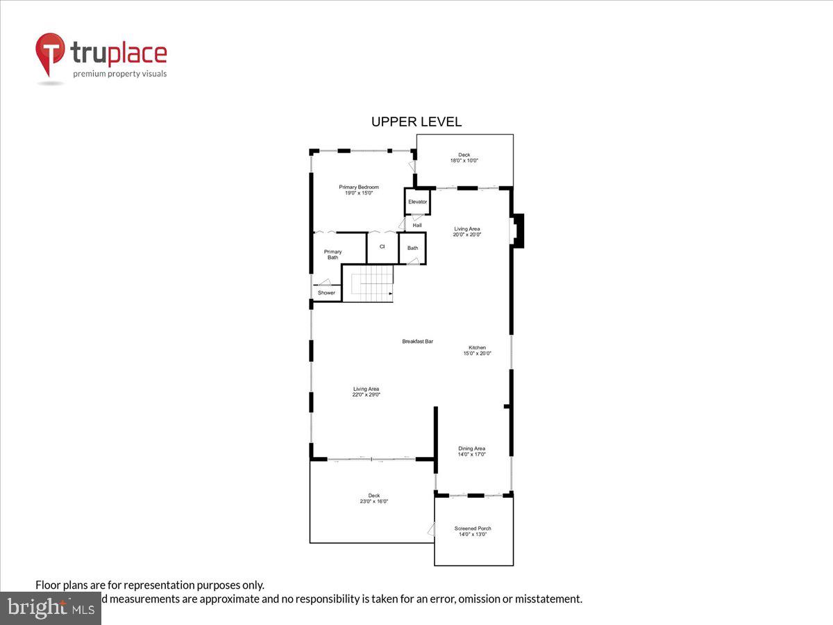 FENWICK ACRES - Residential