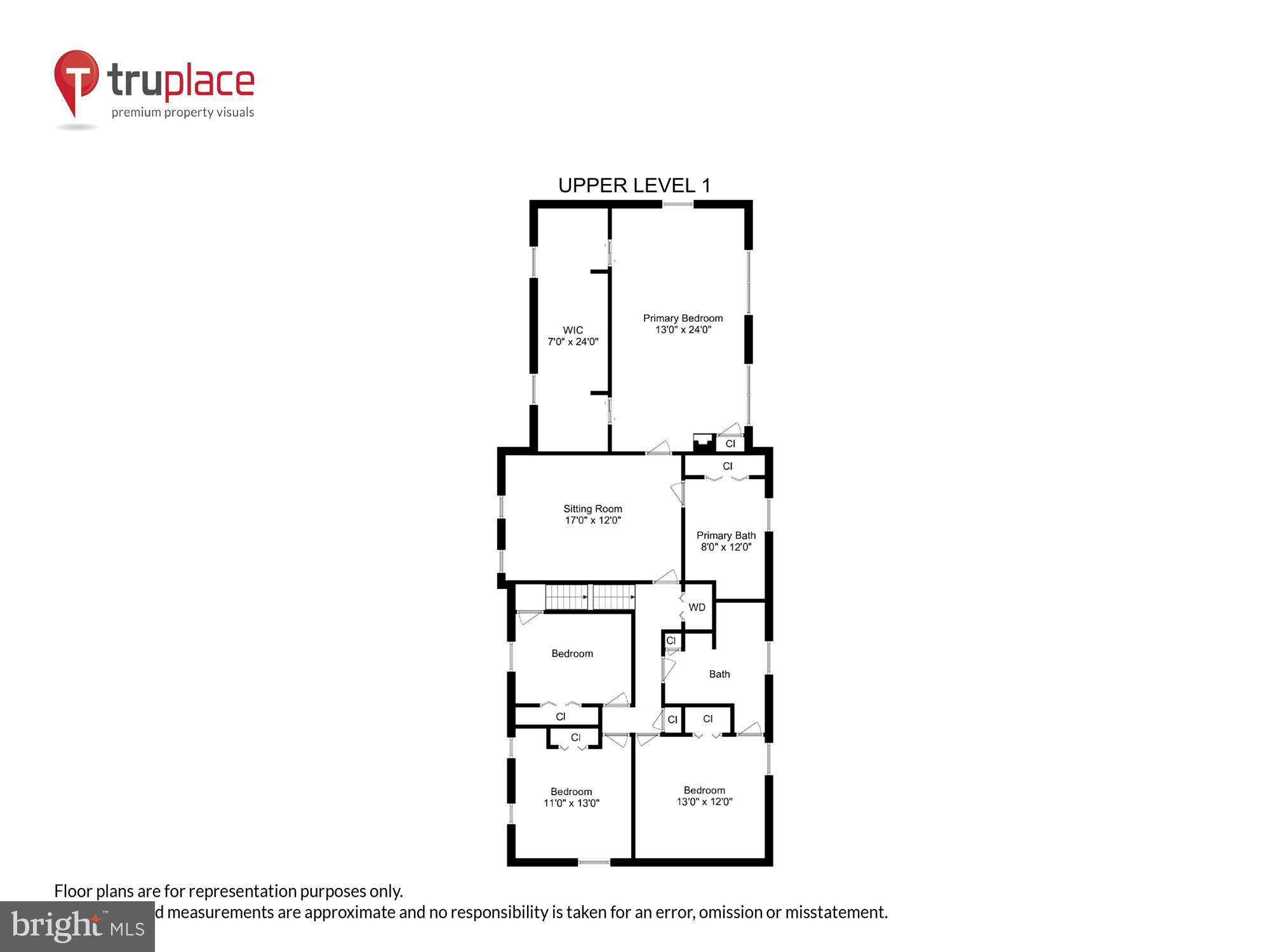 GWYNN ACRES - Residential