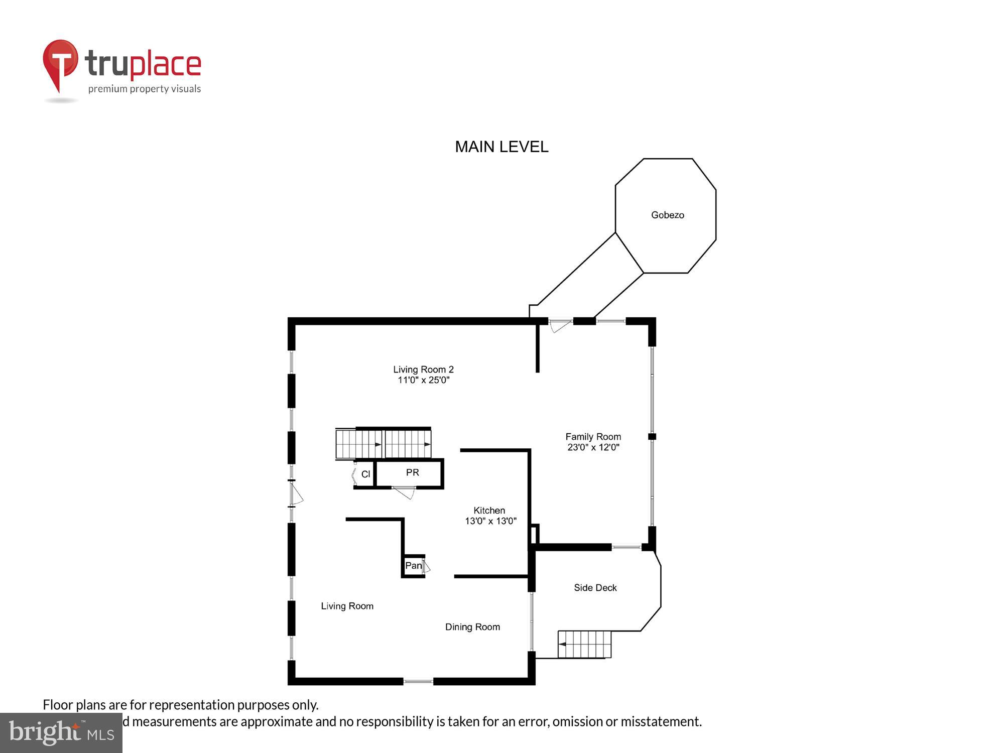 GWYNN ACRES - Residential