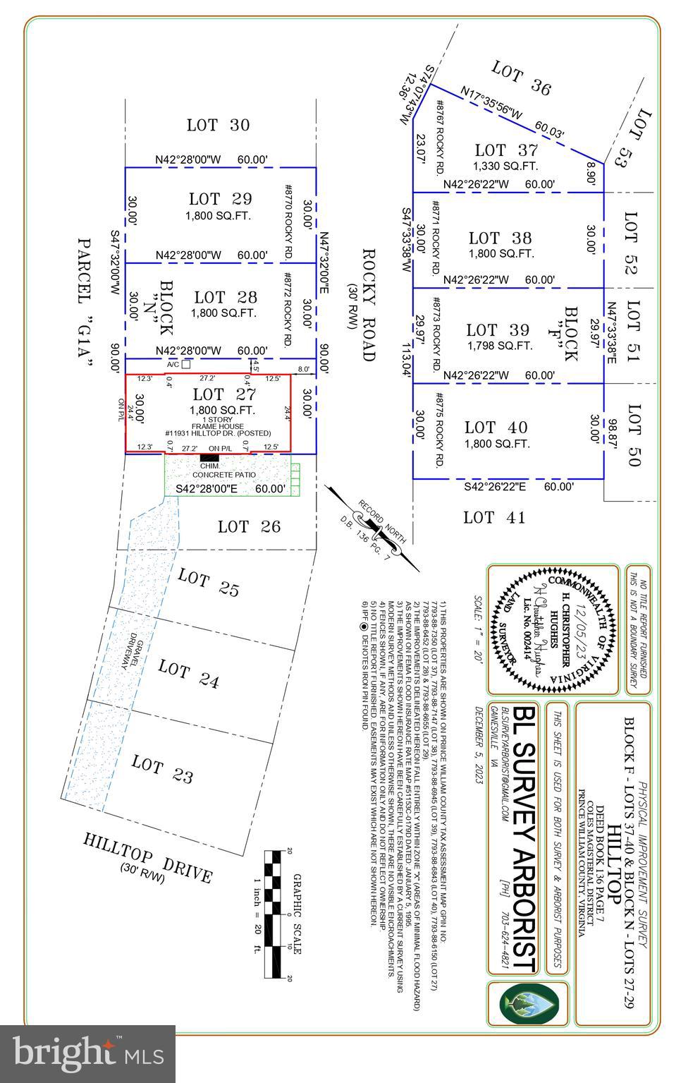 LAKE JACKSON - Residential