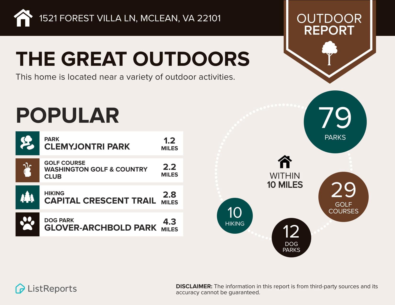 FOREST VILLA - Residential