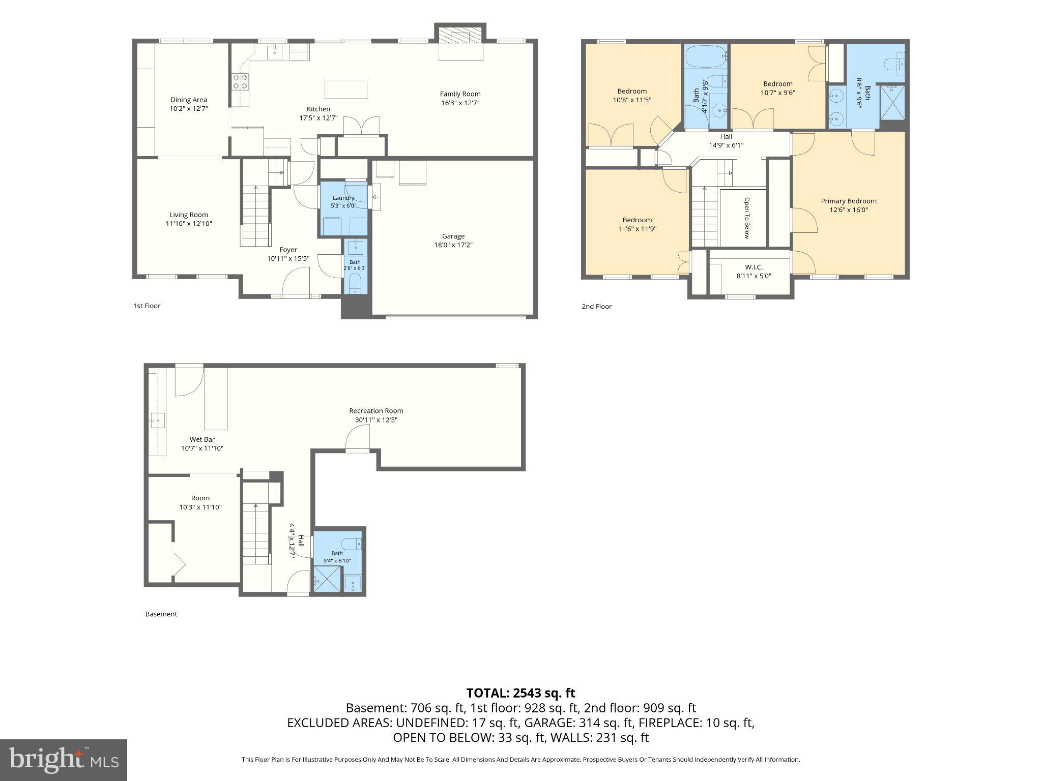 HARFORD TOWN - Residential