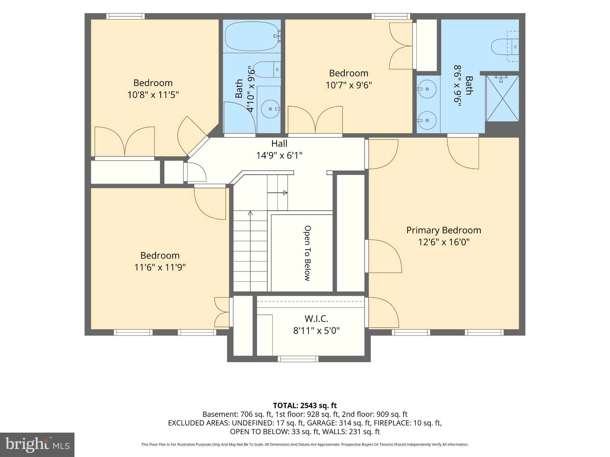 HARFORD TOWN - Residential