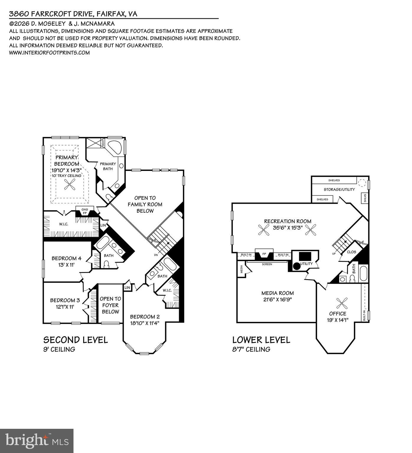FARRCROFT - Residential