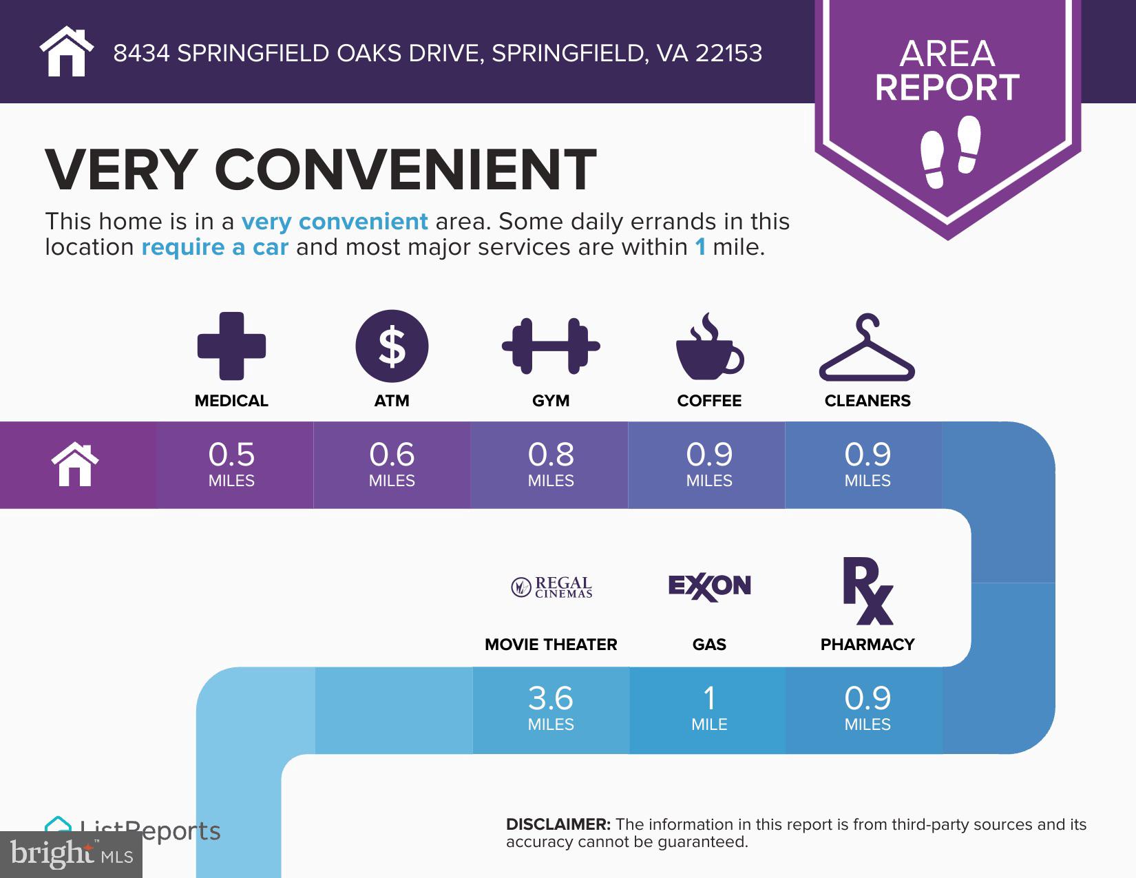 SPRINGFIELD OAKS - Residential