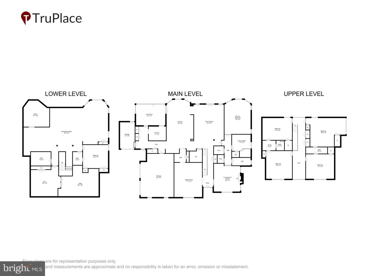 WILLERBURN ACRES - Residential