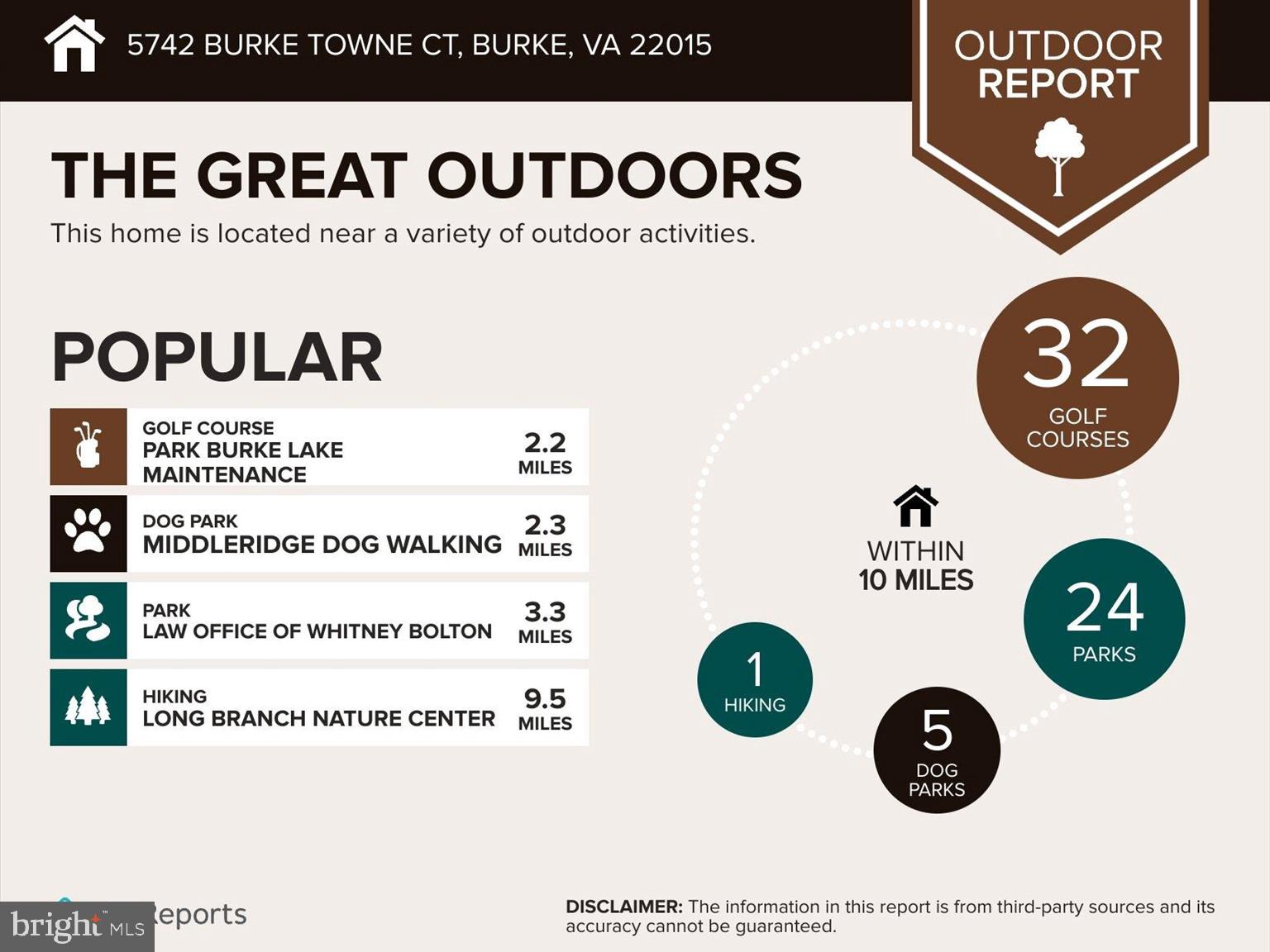 TOWNES OF BURKE - Residential