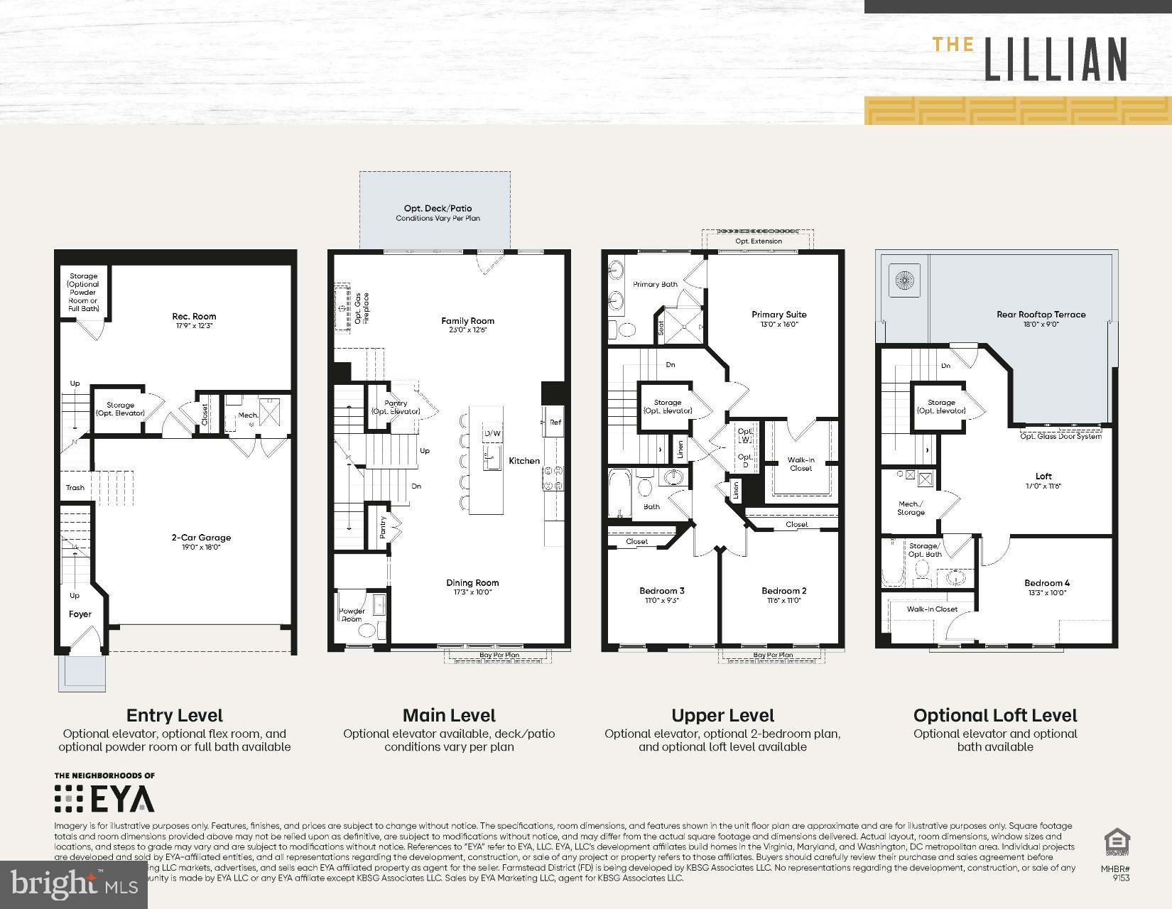 FARMSTEAD DISTRICT - Residential