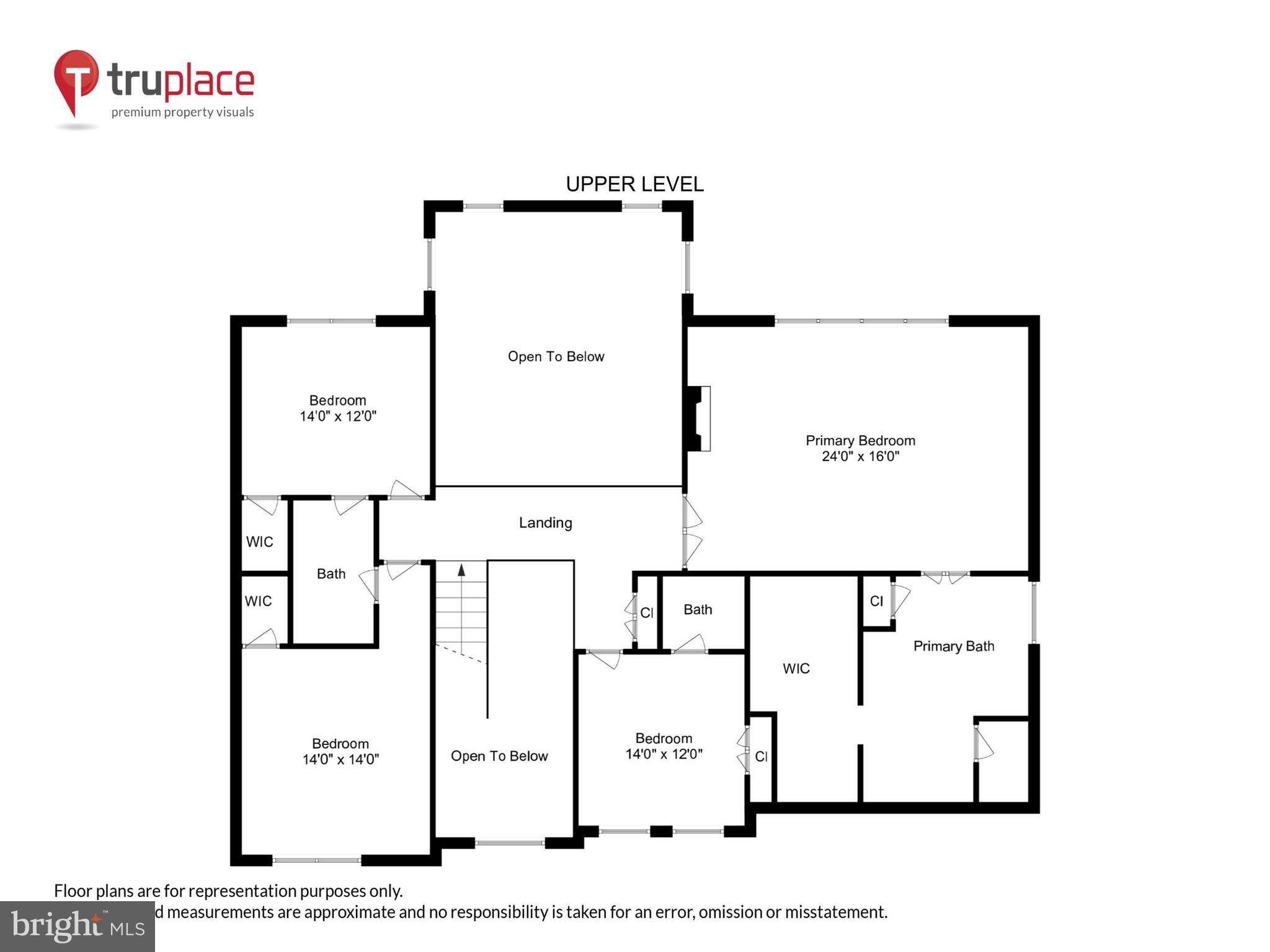 WHEATLAND FARMS - Residential