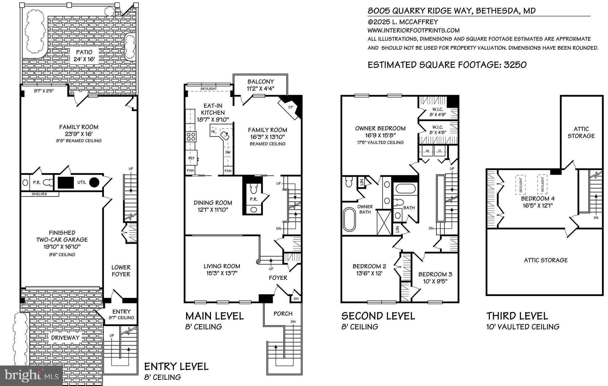 RIVER HILL - Residential