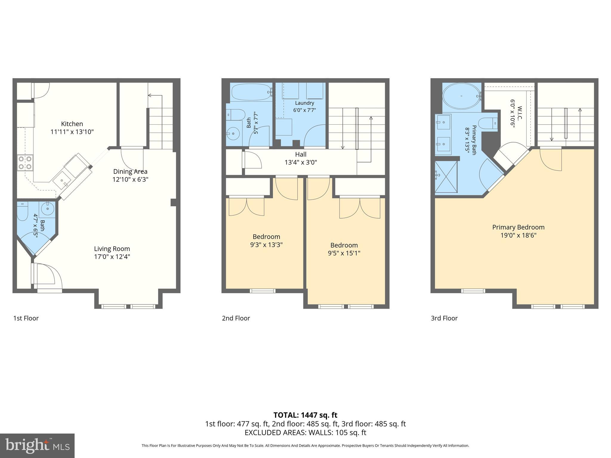 THE VILLAGE SOUTHFIELD - Residential