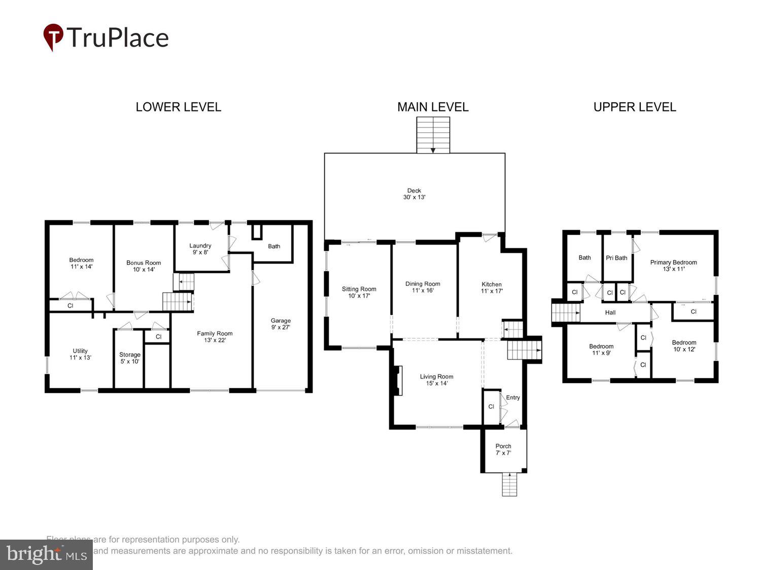 HOMESTEAD ESTATES - Residential