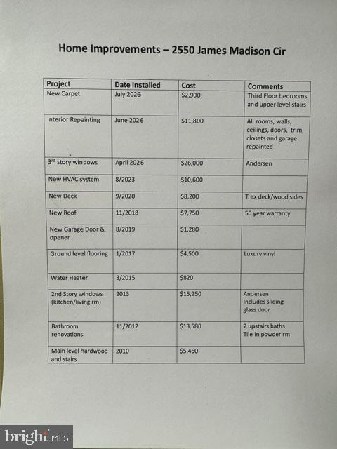 NONE AVAILABLE - Residential