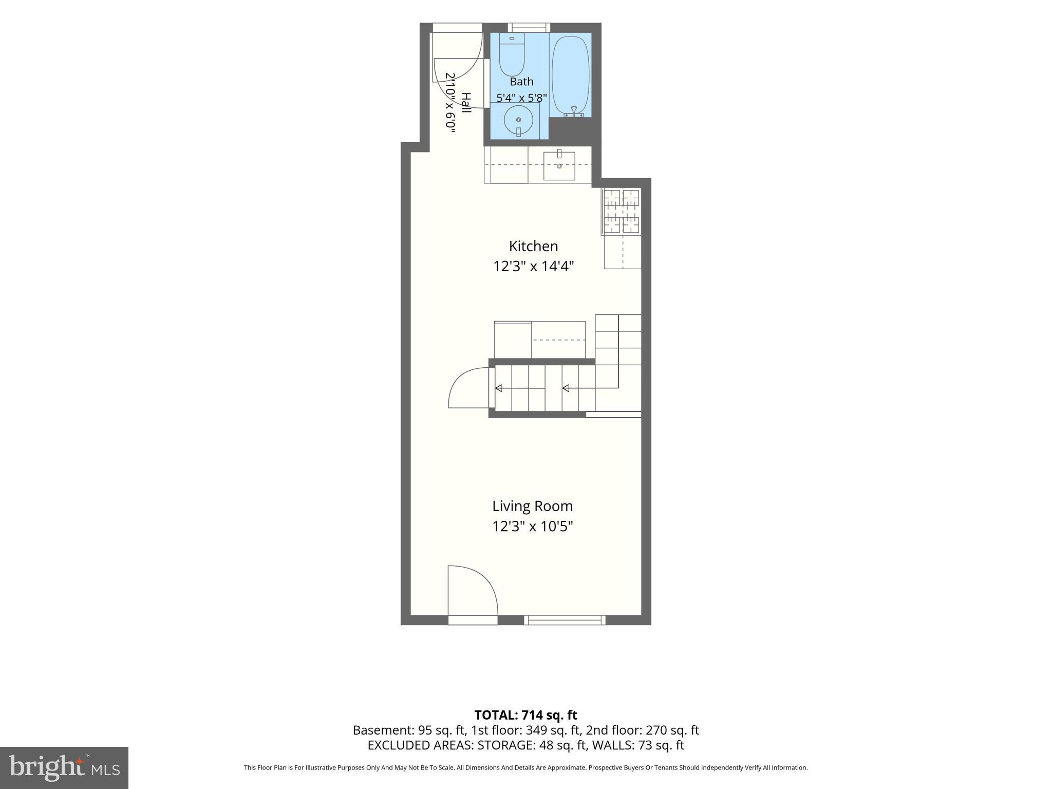 SOUTH BALTIMORE - Residential