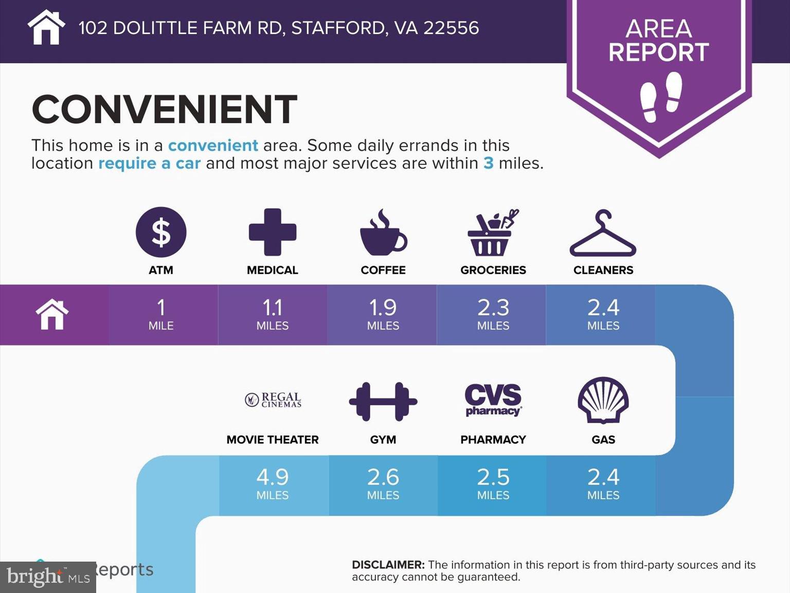 DOLITTLE FARM - Residential