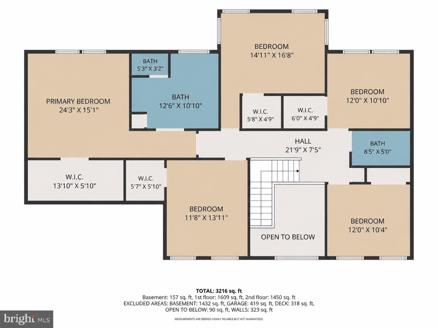 FALLSTON VALLEY FARMS - Residential