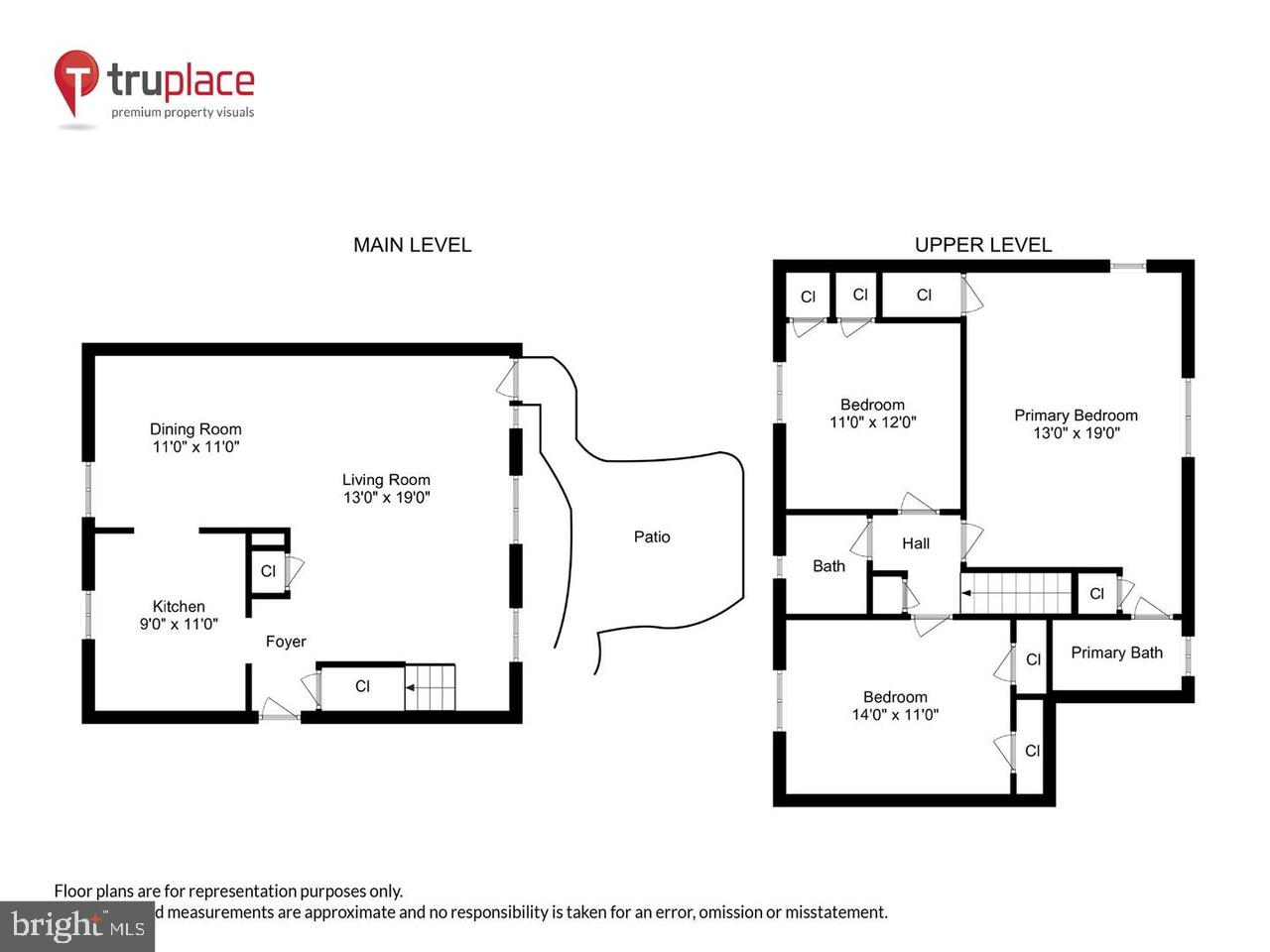 PARKFAIRFAX - Residential Lease