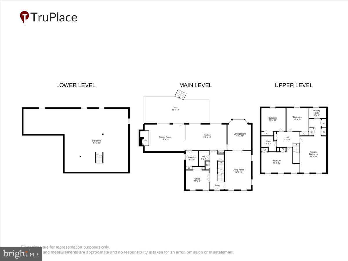 FRANKLIN FARM - Residential