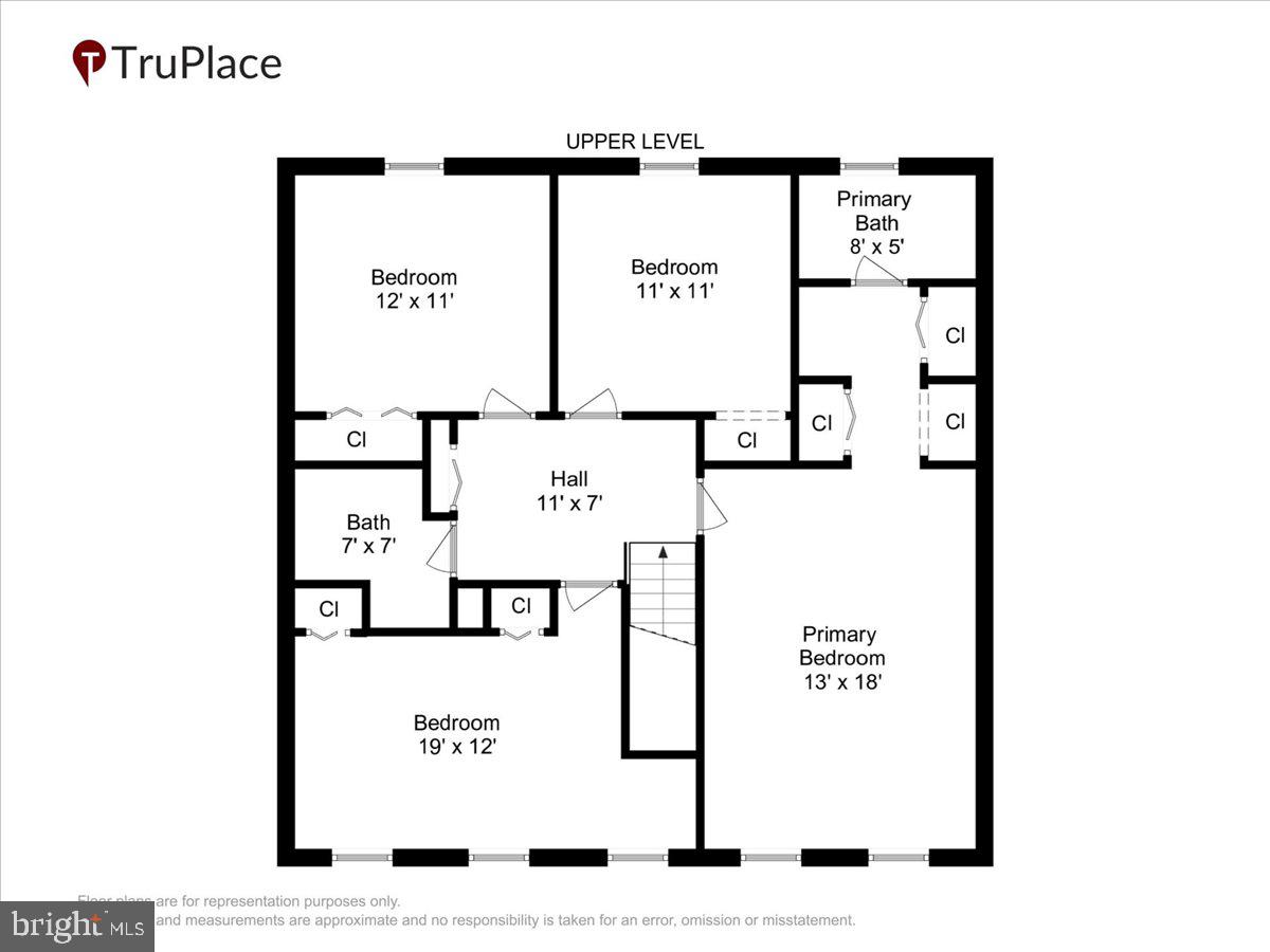FRANKLIN FARM - Residential