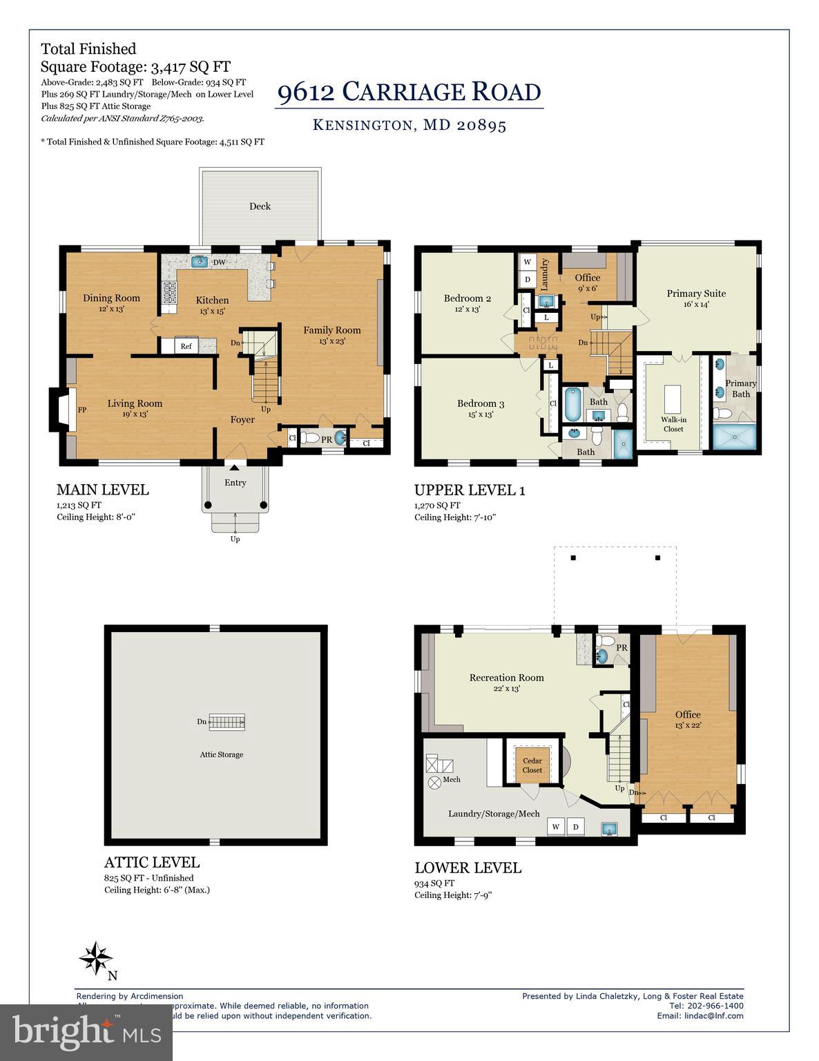 ROCK CREEK HIGHLANDS - Residential