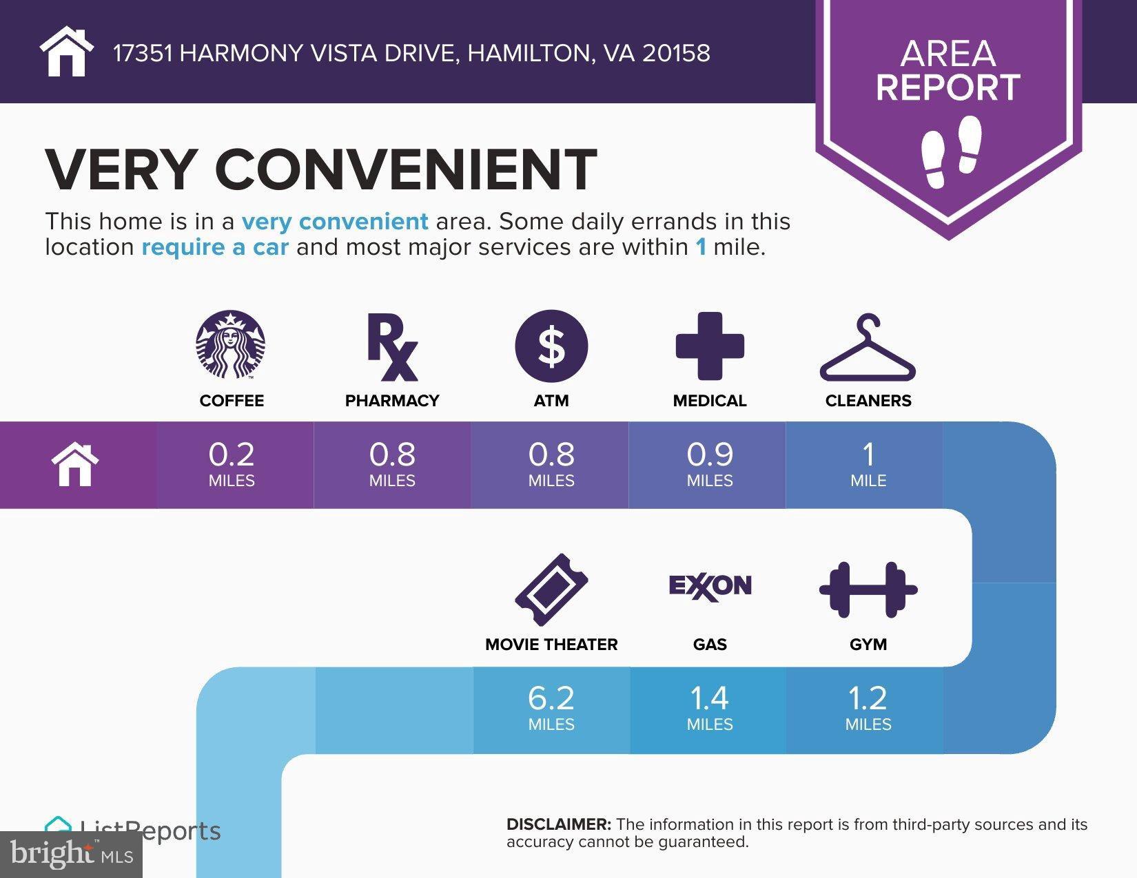 HARMONY VISTA - Residential