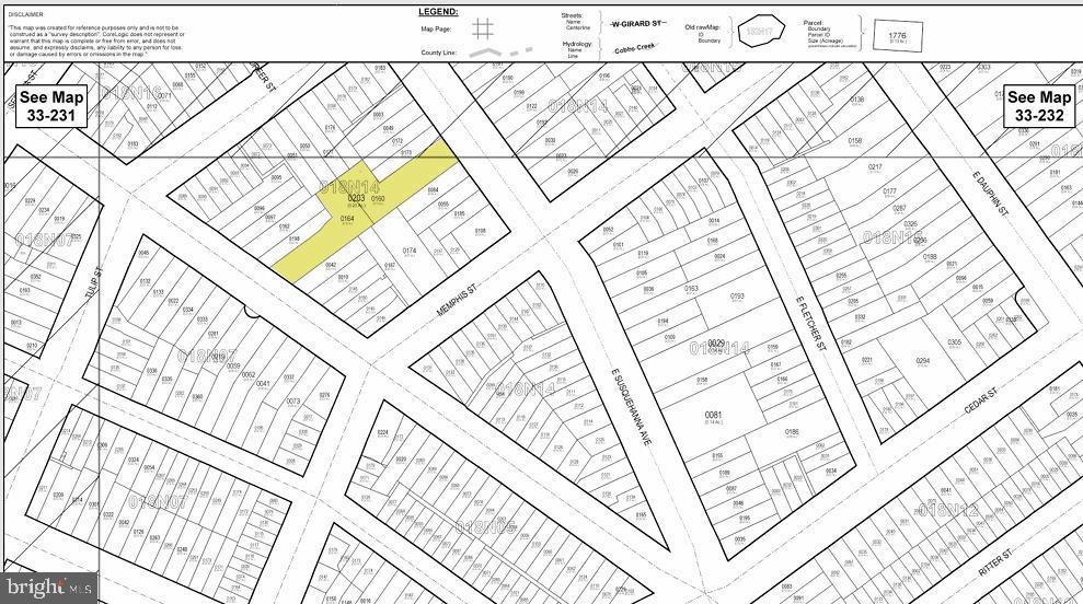 FISHTOWN - Residential