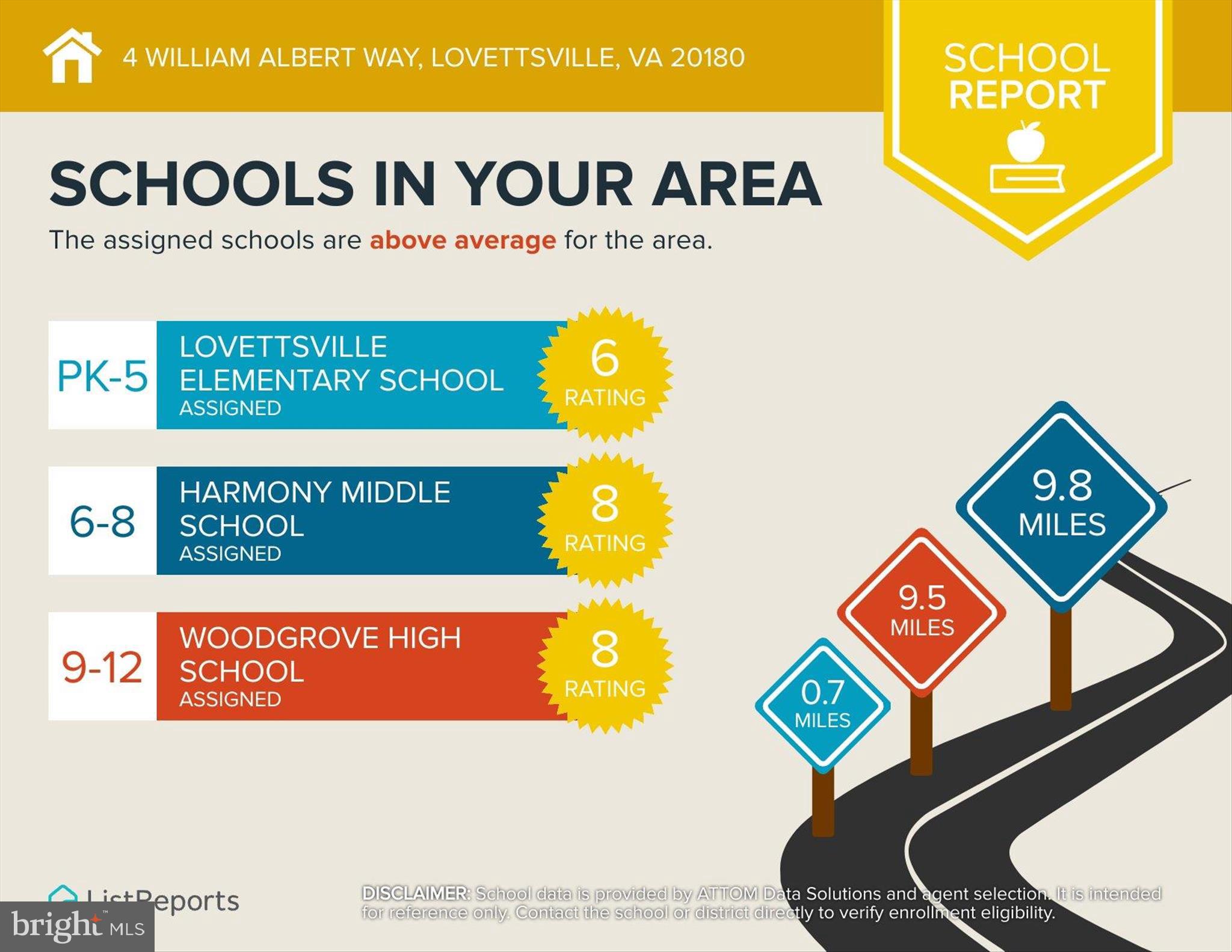 LOVETTSVILLE TOWN CENTER - Residential
