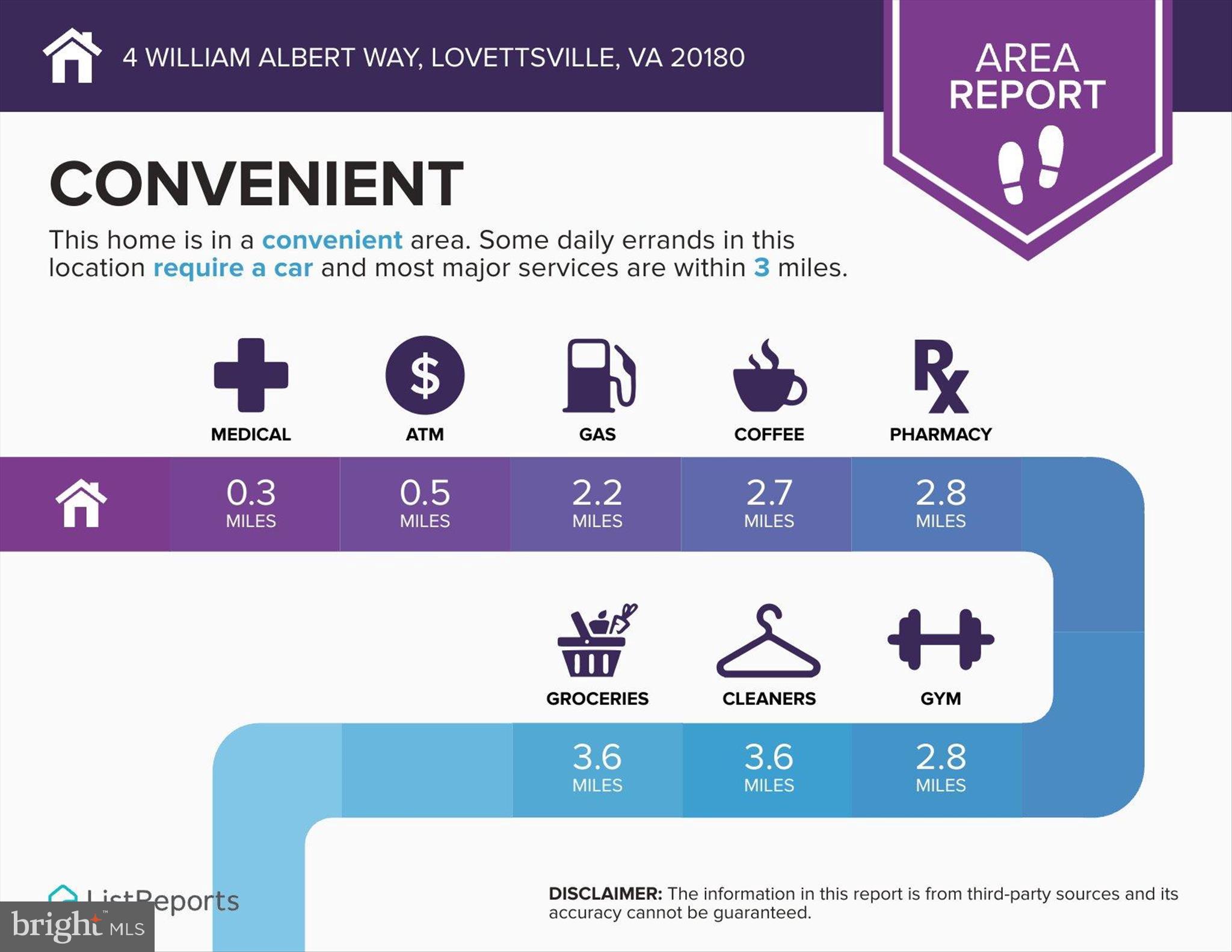 LOVETTSVILLE TOWN CENTER - Residential